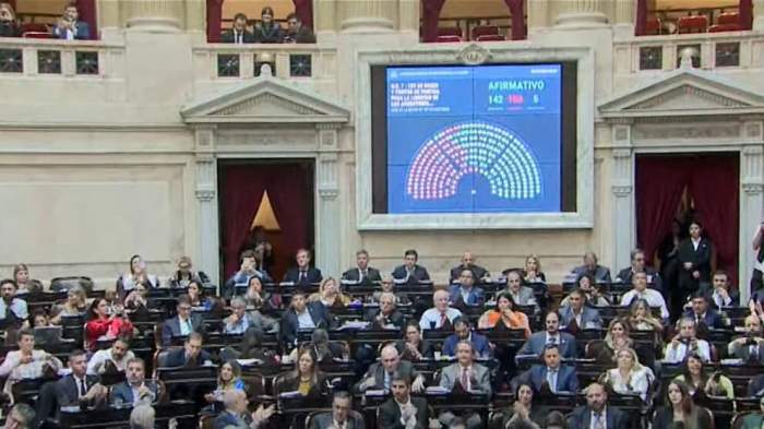 Despu&eacute;s de varias horas de debate se aprob&oacute; la ley de bases en diputados 