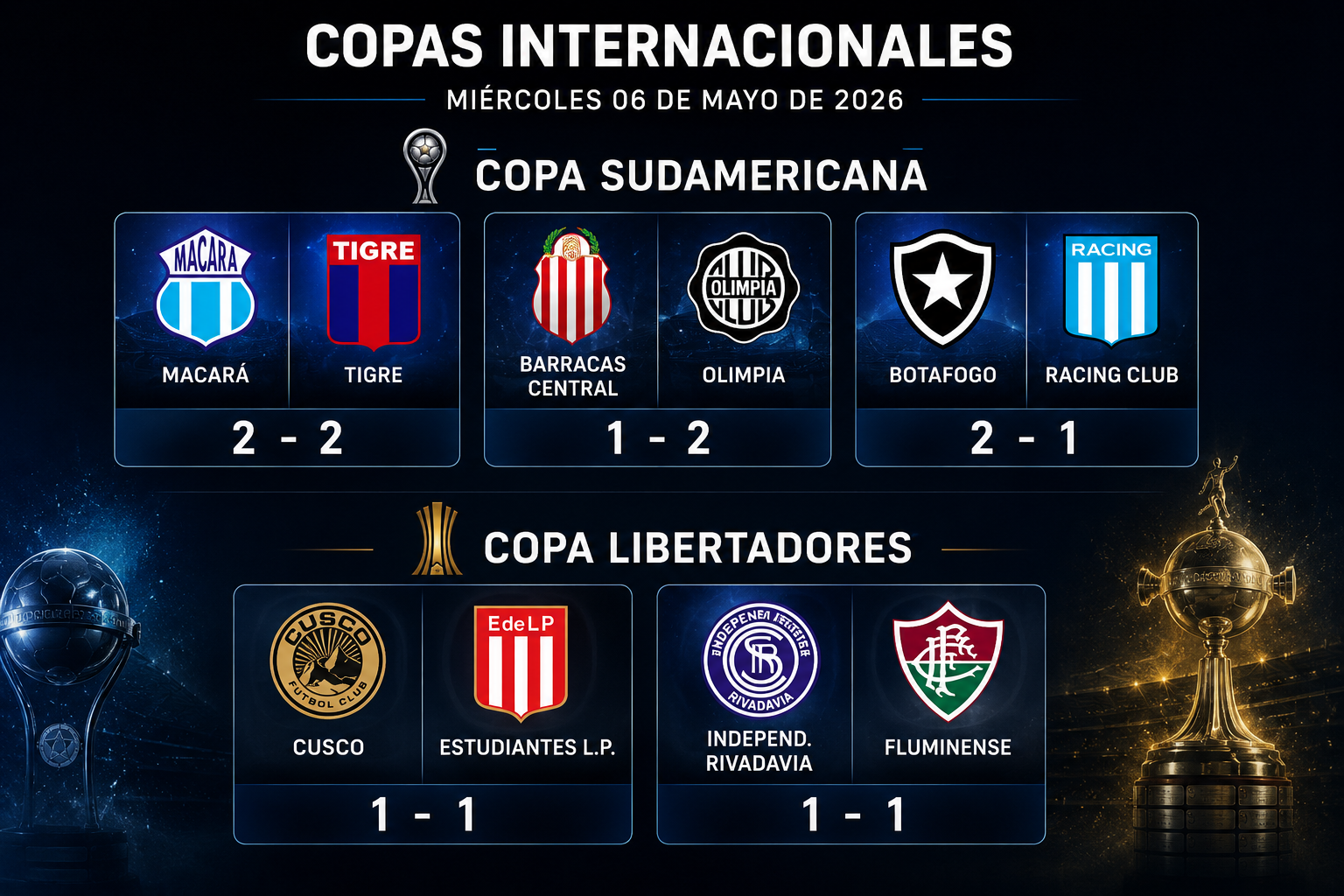 Noche de contrastes para los argentinos en Copas